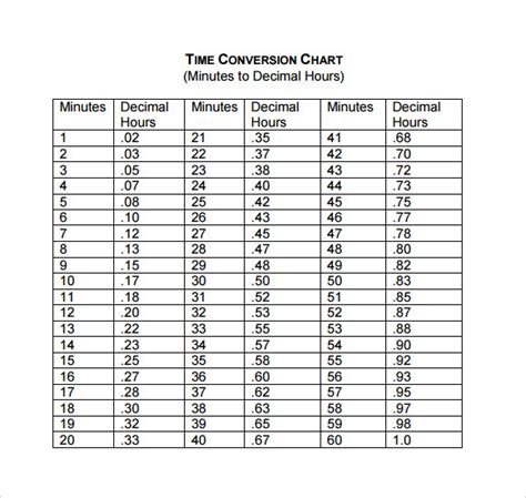 Time Into Decimals Chart