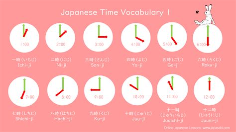 Waktu dalam bahasa Jepang