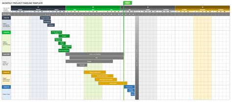 Timeline Template Excel Free Download