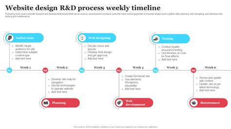 Timeline Web Template