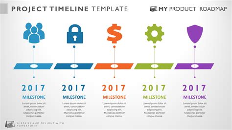 Timeline of the Project