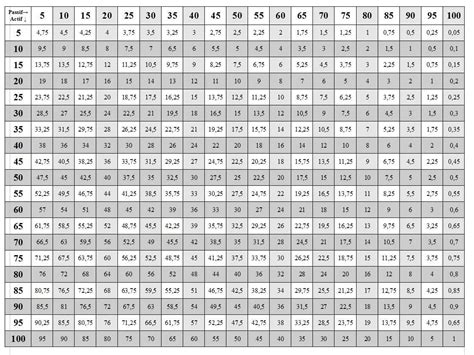 Times Table Chart 1-50