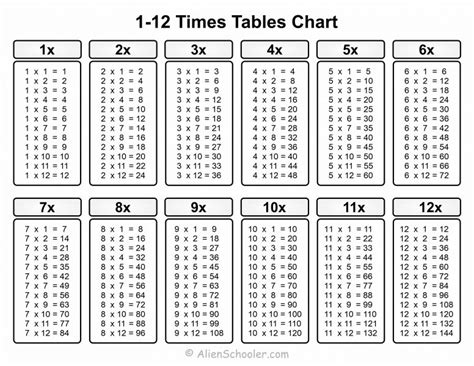 Times Table Chart Printable 1-12