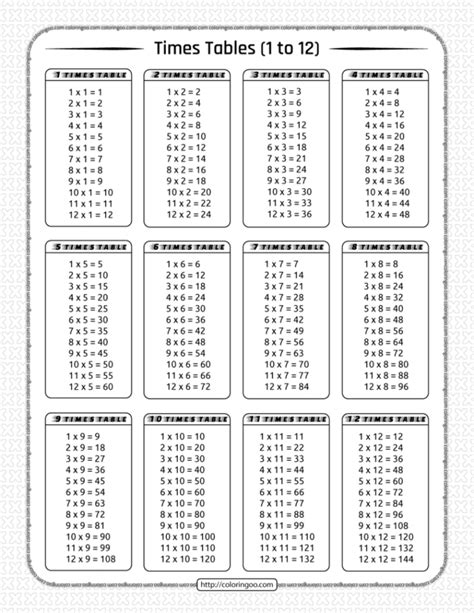 Timestables Printable