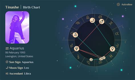 Tinashe Birth Chart