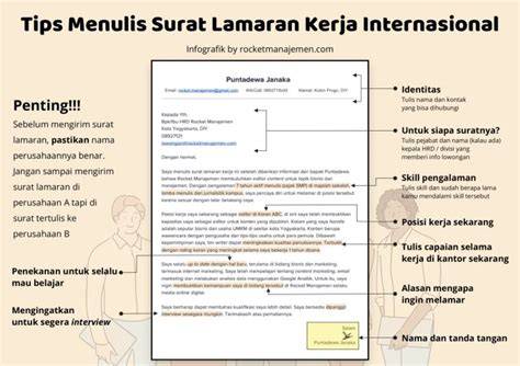 Tips Menulis Surat