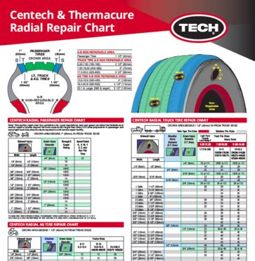Tire Repair Chart