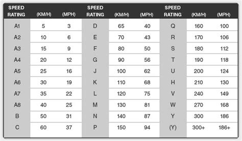 Tire Sidewall Rating Chart