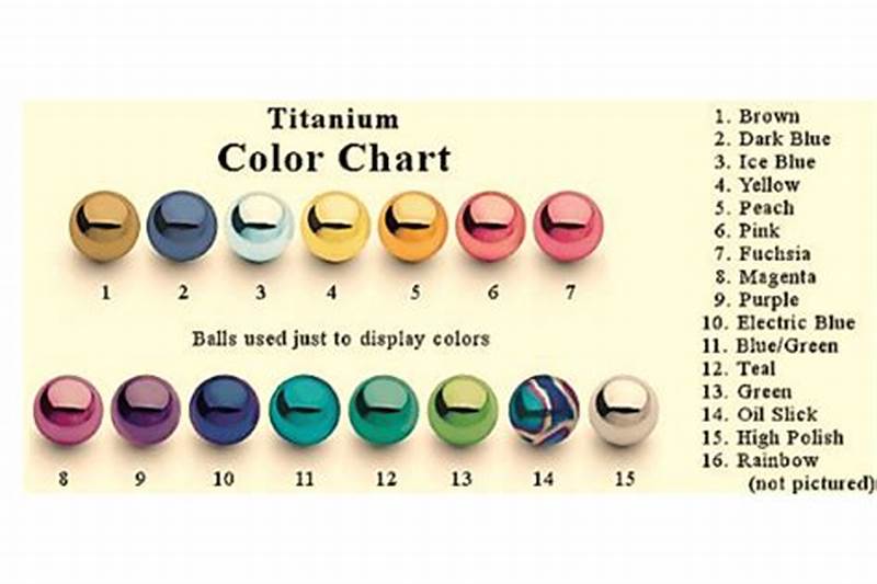 Titanium Color Chart