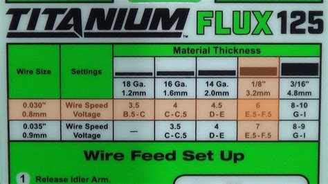 Titanium Easy Flux 125 Settings Chart