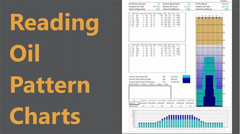 Titanium Oil Pattern