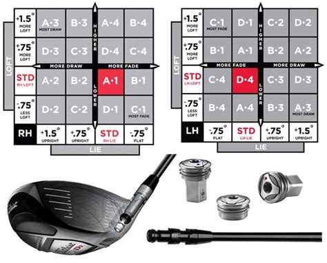 Titleist 910f Settings Chart