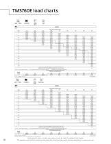 Tms700e Load Chart