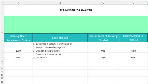 Tna Training Needs Analysis Template