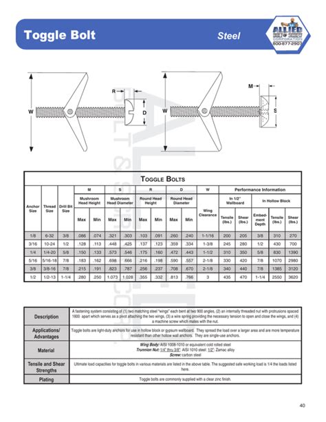 Toggle Bolt Size Chart