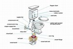 Toilet Assembly Instructions