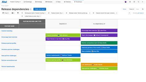 Tool to track include dependencies closed
