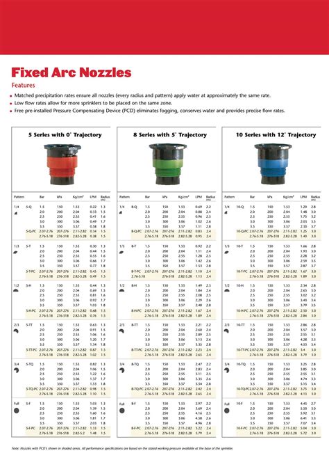 Toro Sprinkler Nozzle Chart