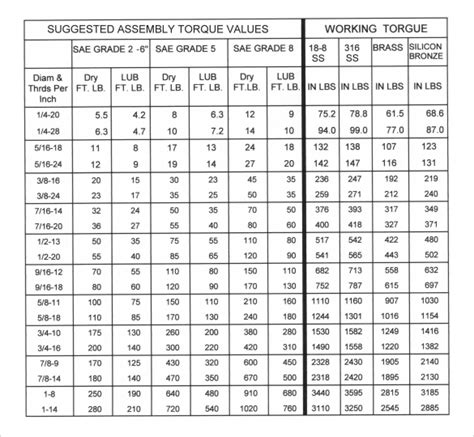 Torque Chart For Nuts