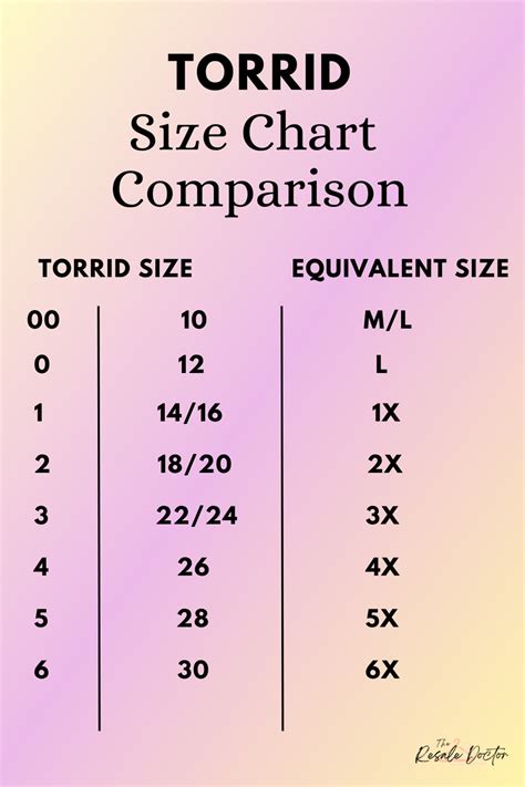 Torrid Panty Size Chart