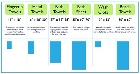 Towel Sizes Chart