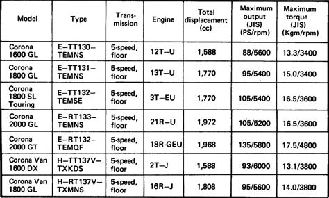 Toyota Corolla Engine Swap Compatibility Chart