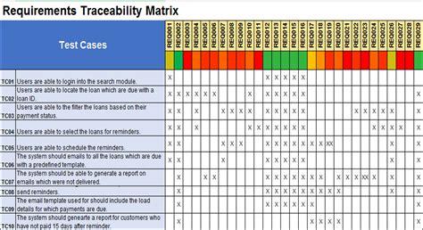Traceability Matrix Templates