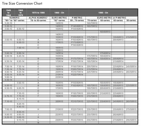 Tractor Tyre Conversion Chart