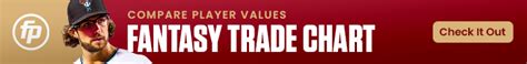 Trade Chart Fantasy Baseball