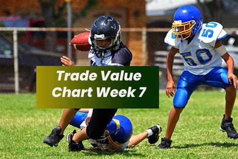 Trade Chart Week 7
