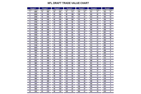 Trade Value Chart Ppr