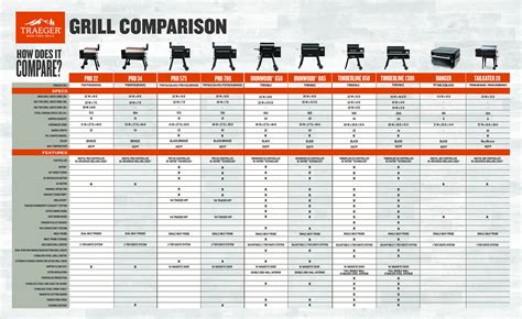 Traeger Grill Comparison Chart