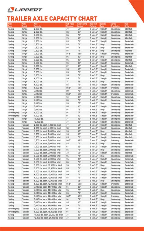 Trailer Axle Sizes Chart