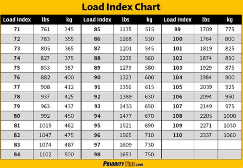 Trailer Tire Load Index Chart