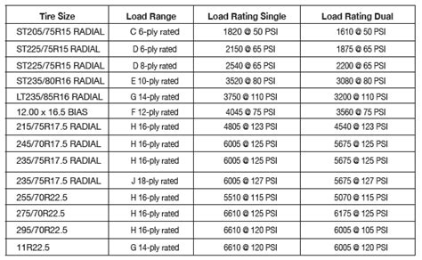 Trailer Tire Rating Chart