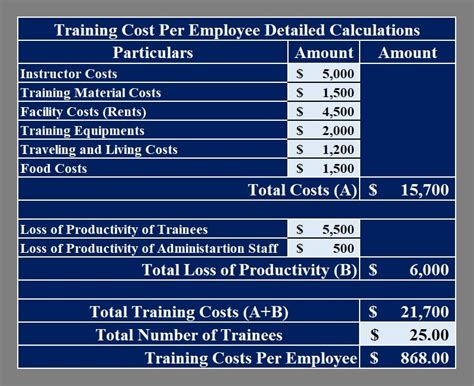 Training Cost Calculator