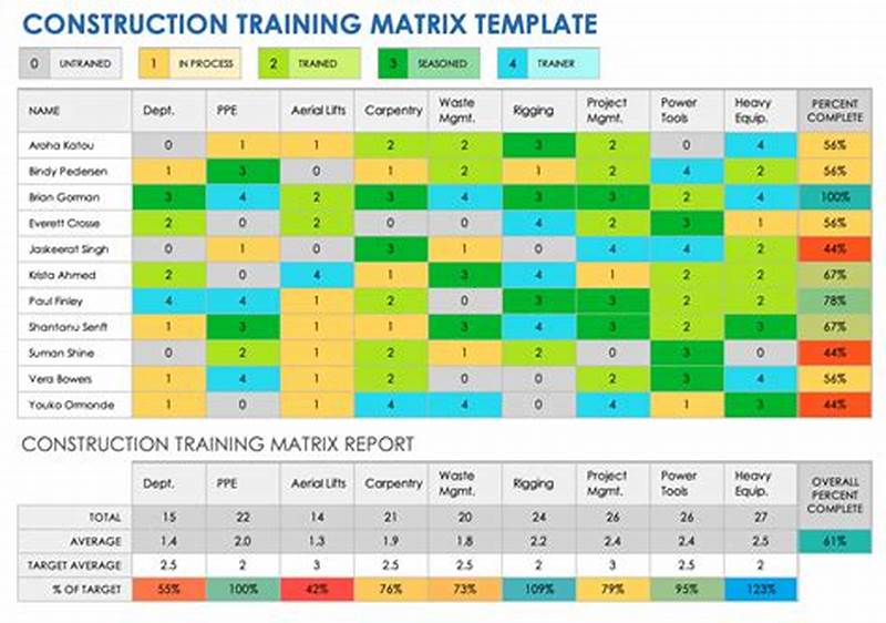 Training Matrix Example Template