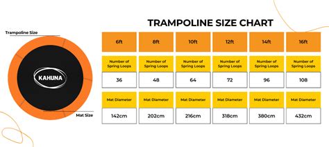 Trampoline Size Chart