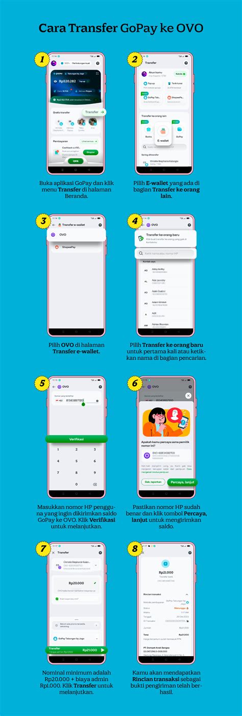 Transfer GoPay