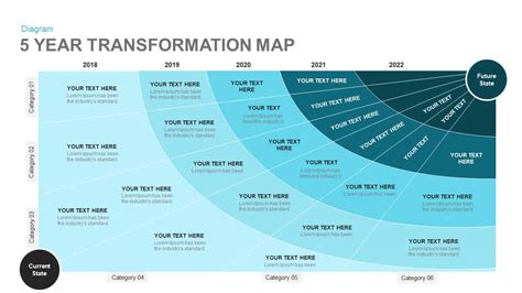Transformation Map Template