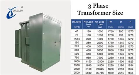 Transformer Dimensions Chart