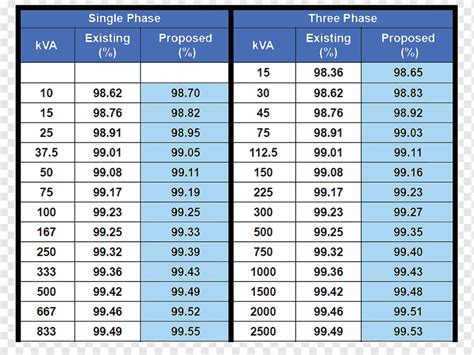 Transformer Sizing Chart