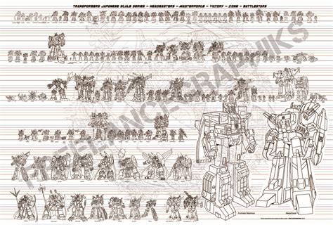 Transformers G1 Scale Chart