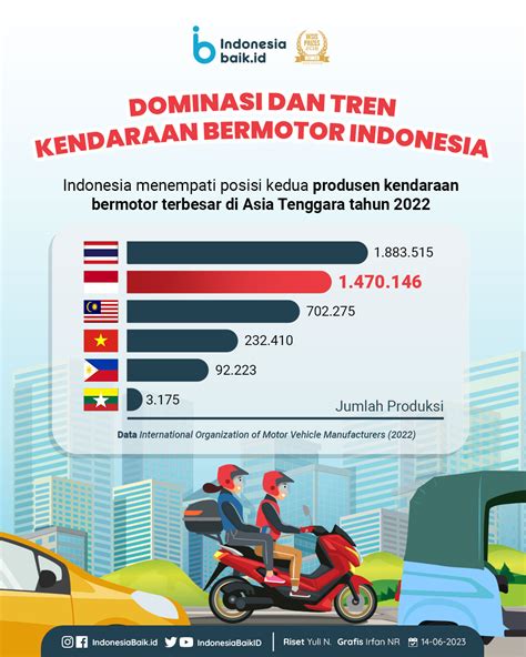 Transportasi Kendaraan Bermotor di Indonesia