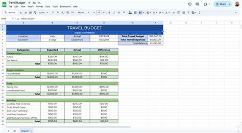 Travel Budget Google Sheets Template