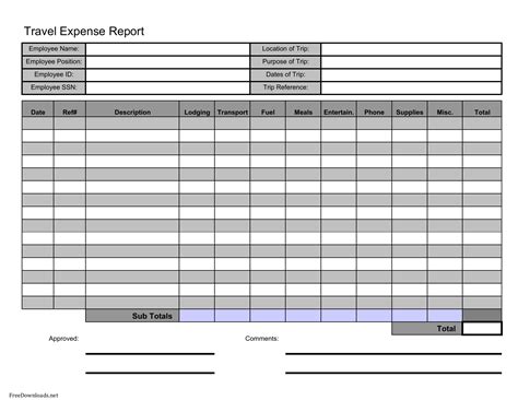 Travel Expense Report Template