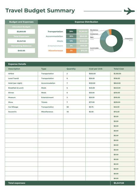 Travel Expenses Template