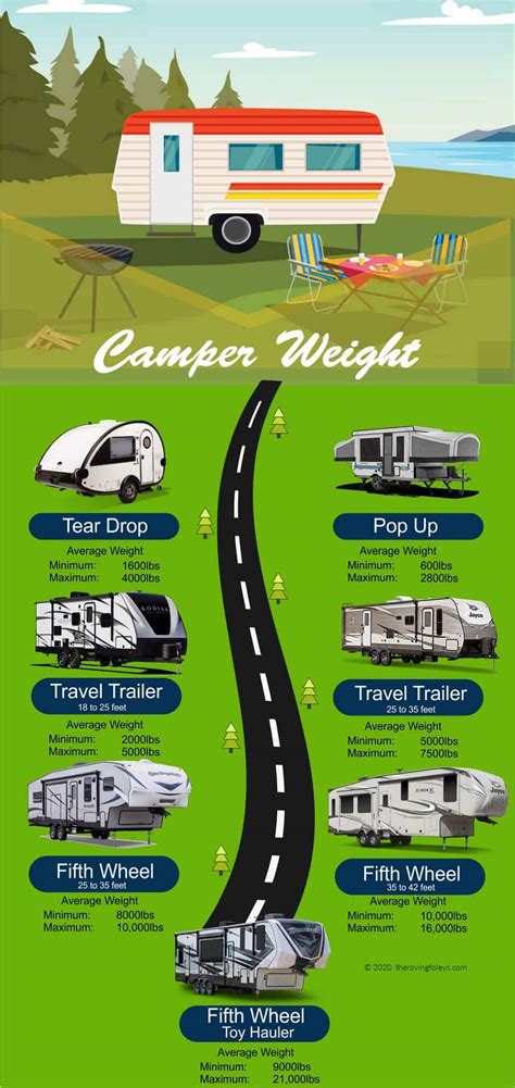 Travel Trailer Weight Chart