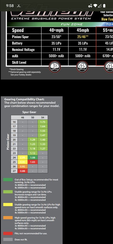 Traxxas Maxx Gearing Chart