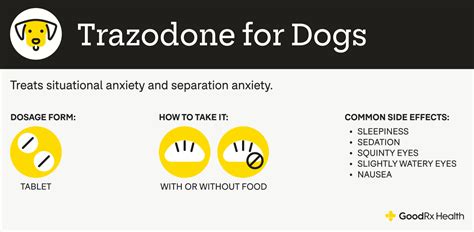 Trazodone Dog Dosage Chart